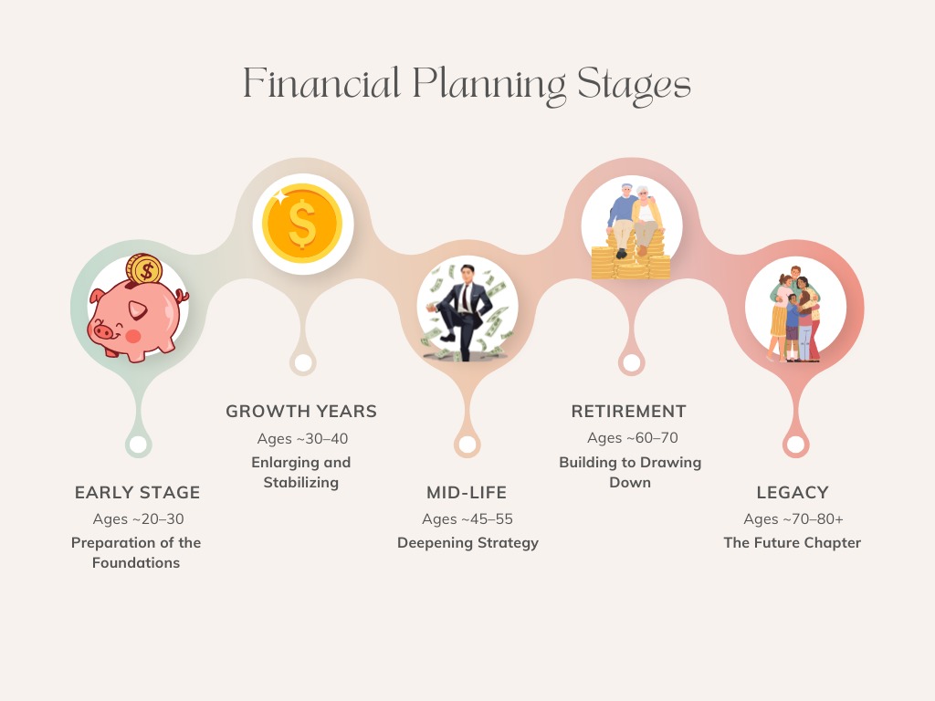 Wealth Management Planning